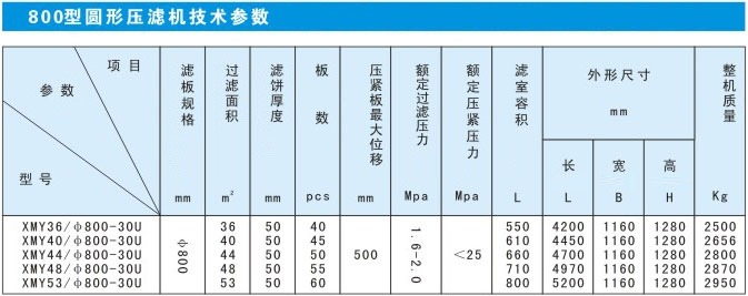 圓形濾泥機參數(shù).jpg